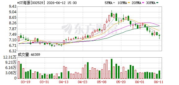 相关风险事项清除 7家公司集中“摘帽”