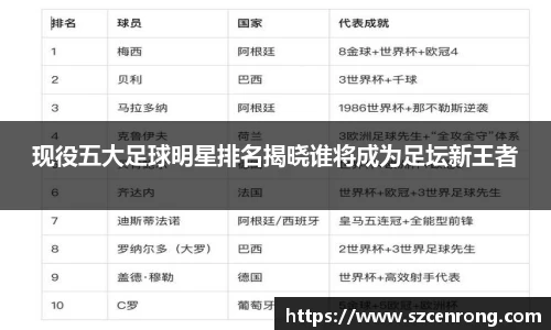 现役五大足球明星排名揭晓谁将成为足坛新王者